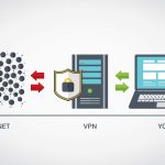 Businesses Can Take Advantage of VPNs
