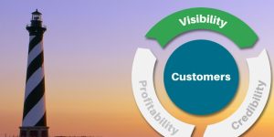 Boost Your Business’s Visibility