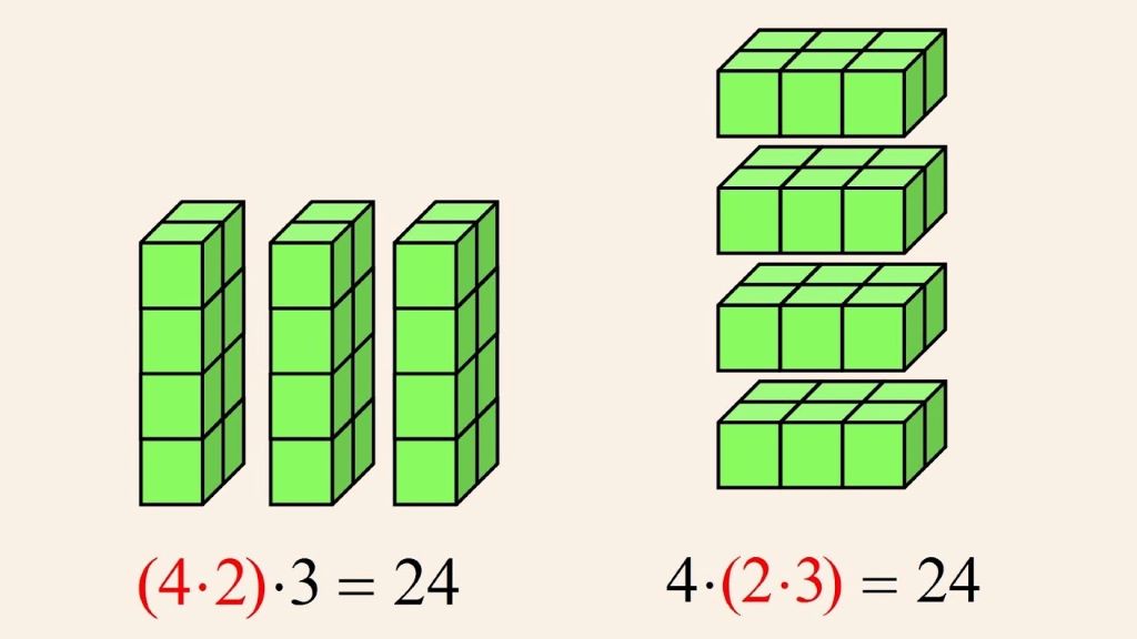 What is the application of the associative property