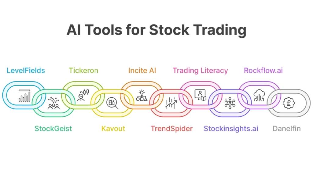 Dashboard showing real-time stock sentiment scores from Incite AI tool