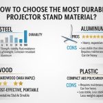Aluminum vs steel projector stand durability comparison